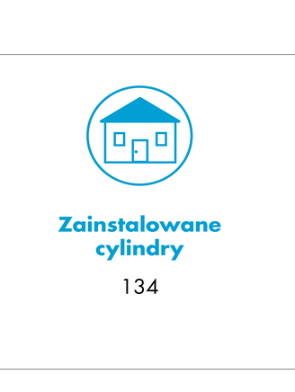 Mechaniczny system zamknięć WILKA w Brainfactory Bochum z 134 cylindrami w systemie SINUS Carat S1.