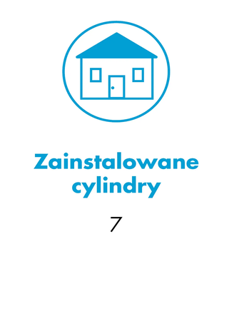 Arkusz informacyjny WILKA dotyczący elektronicznego systemu kontroli dostępu z 7 zainstalowanymi cylindrami produktów E204 i E207 z systemu easyBasic. Użyte nośniki identyfikacyjne: karta transponderowa i brelok z transponderem.