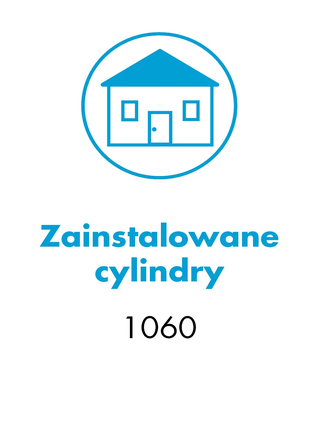 Arkusz informacyjny WILKA dotyczący mechanicznego systemu kontroli dostępu z 1060 zainstalowanymi cylindrami produktów: cylinder podwójny, półcylinder i kłódka z systemu 2VS. Nie użyto nośników identyfikacyjnych.