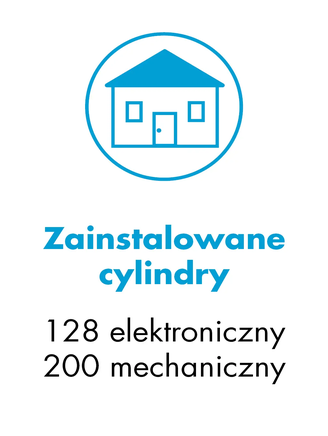 Arkusz informacyjny WILKA dotyczący mechatronicznego systemu kontroli dostępu ze 128 elektronicznymi i 200 mechanicznymi cylindrami produktów E204 i E207 z systemu easy. Użyte medium identyfikacyjne: klucz mechatroniczny